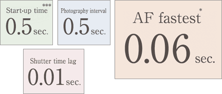La velocidad de procesado duplica la de un procesador de imágenes convencional.
Procesador EXR II