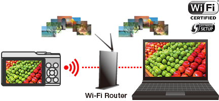 FUJIFILM X-A2 : Transfiera y guarde automáticamente las fotografías en su PC mediante Wi-Fi